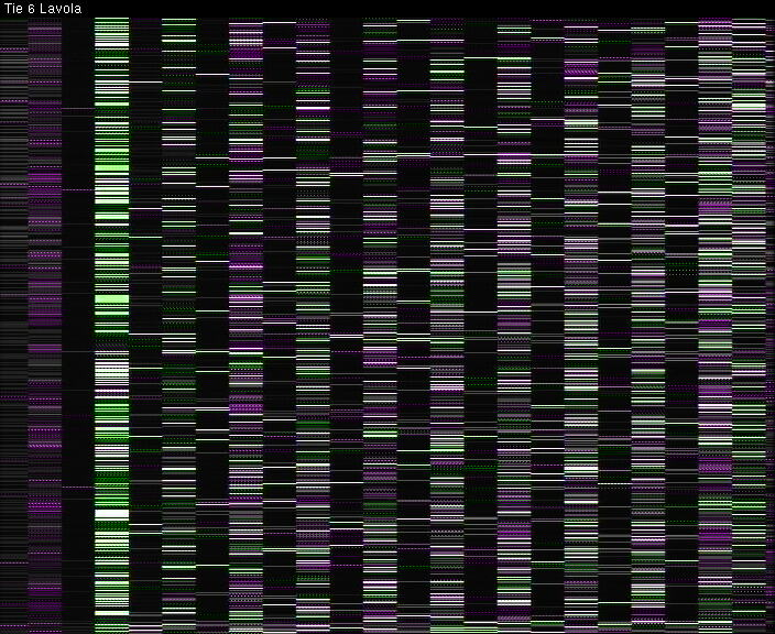 Weather Camera Image Väg 6 Villmanstrand, Lavola, Lappeenranta, Etelä-Karjala