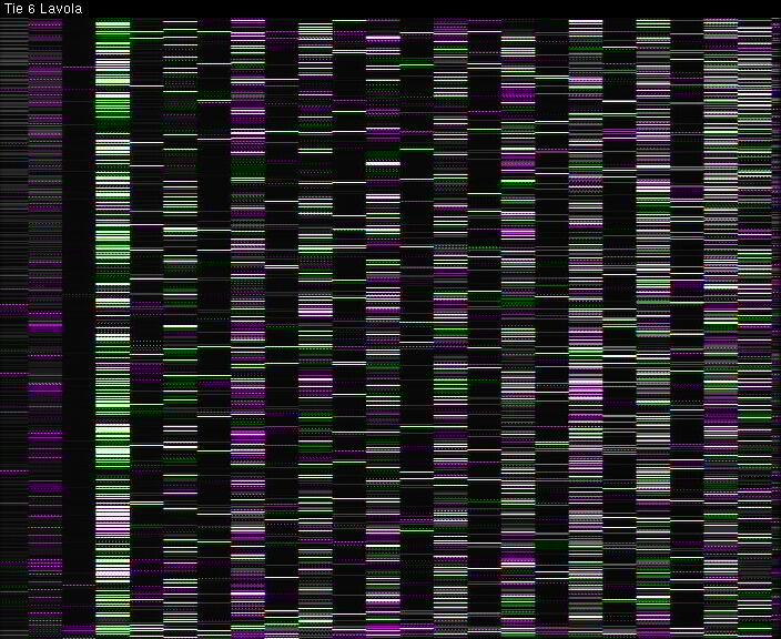 Weather Camera Image Väg 6 Villmanstrand, Lavola, Lappeenranta, Etelä-Karjala