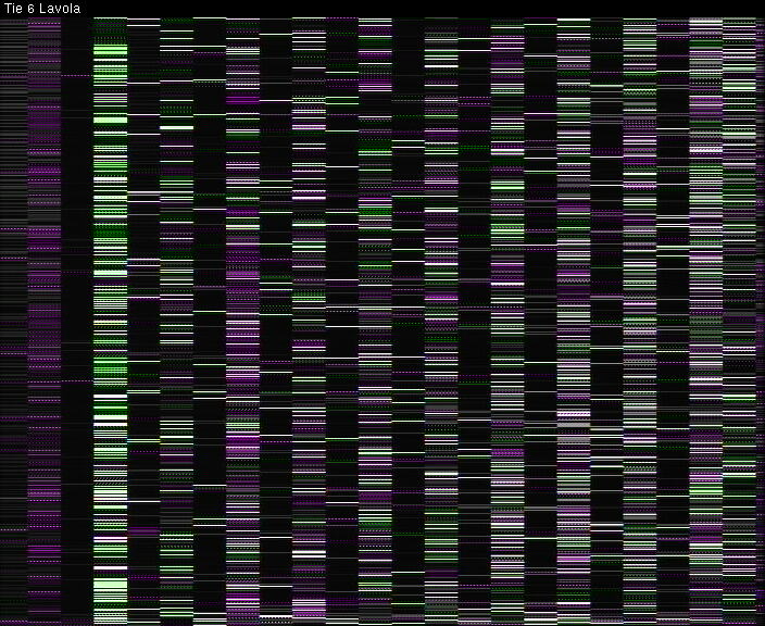 Weather Camera Image Väg 6 Villmanstrand, Lavola, Lappeenranta, Etelä-Karjala