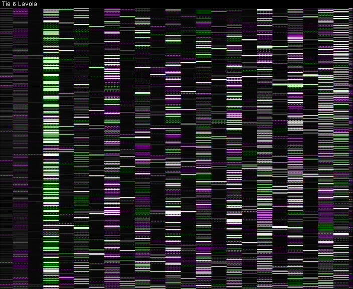Weather Camera Image Väg 6 Villmanstrand, Lavola, Lappeenranta, Etelä-Karjala